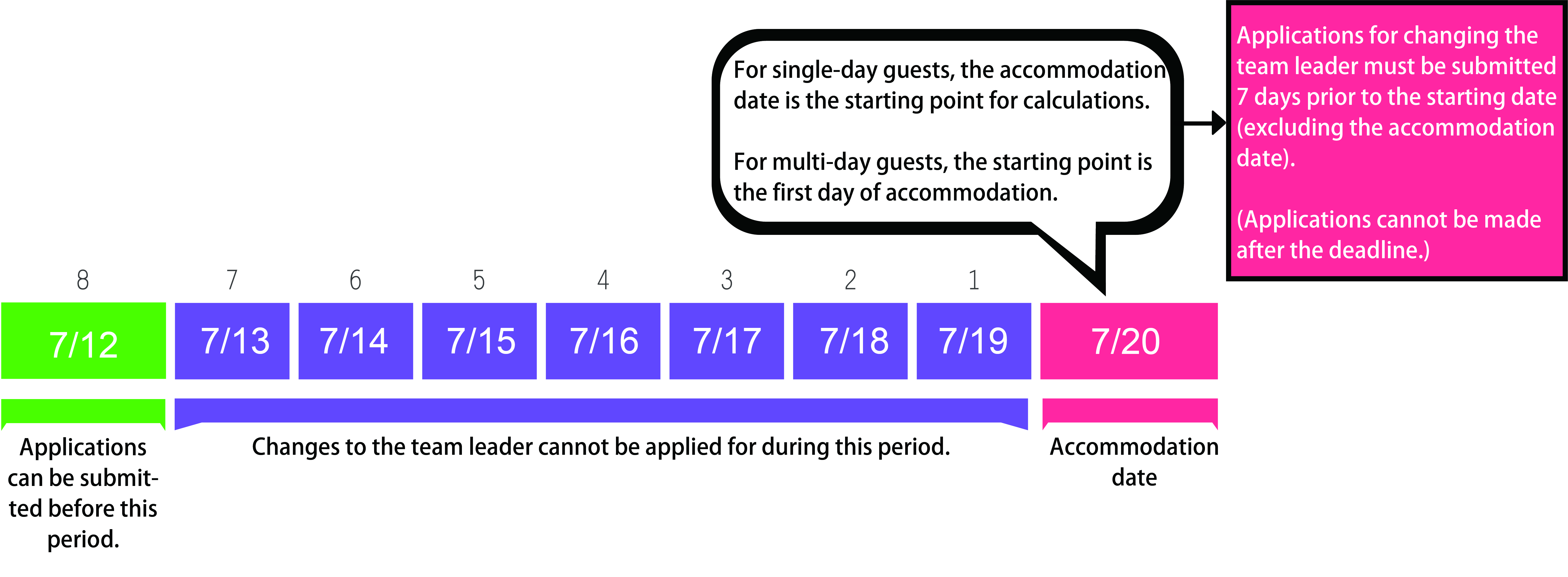 領隊異動申請注意事項
